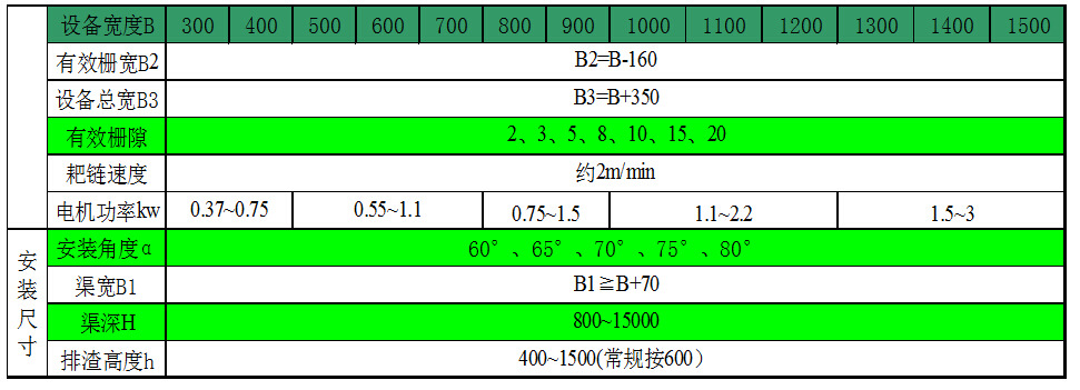 GSHZ型回轉(zhuǎn)式格柵除污機(jī)