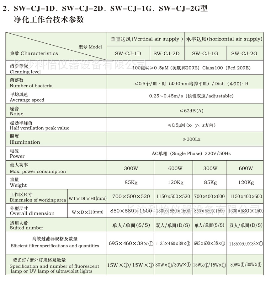 滬凈1D 2G參數