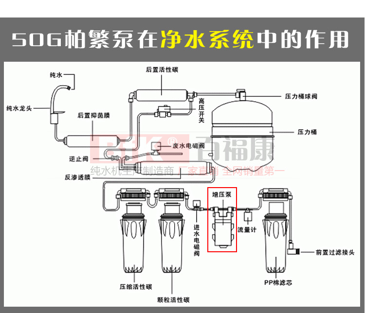 净水器厂家 50g防尘纯水机 家用纯水机 反渗透ro纯水机 直饮机