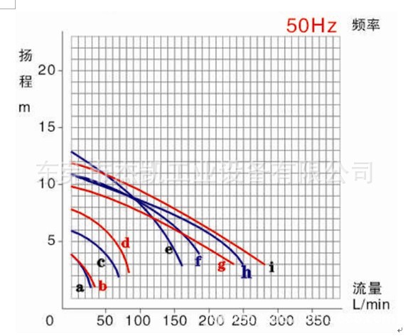 JKP曲线图