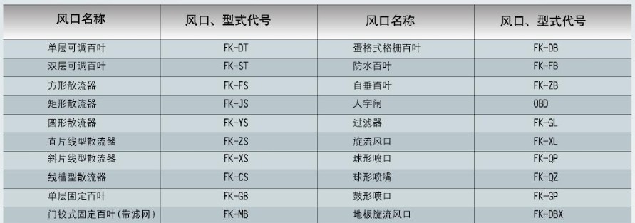 风口种类