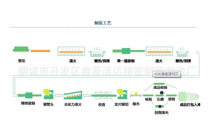 精密无缝钢管生产工艺流程