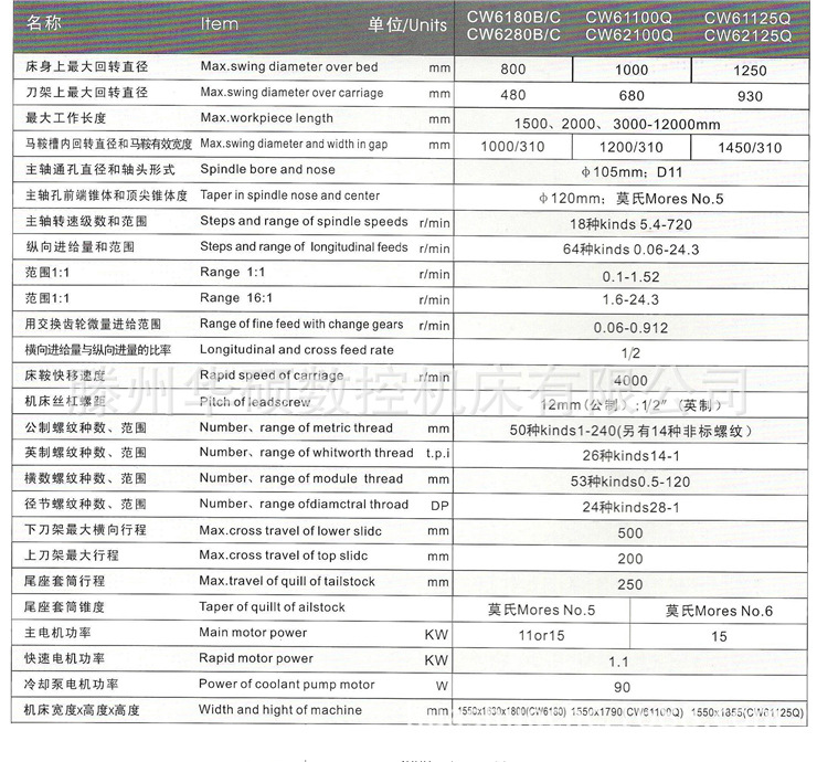 产品详细技术参数特点 cw6180卧式车床/cw61100卧式车床详细技术参数