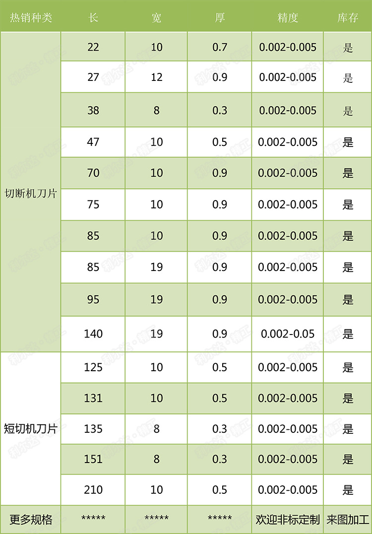 切斷機刀片規格