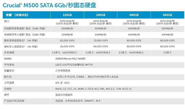 镁光ct120m500ssd1 m500系列 120g 2.5寸 sataiii ssd固态硬盘