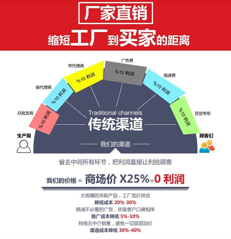 汽车滤芯配件燃油滤芯器机油滤芯器拆卸专用扳手品质保证质量从优