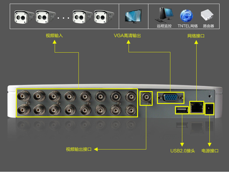 DH-DVR5116