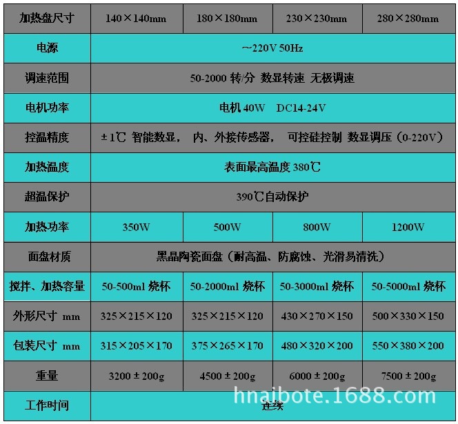 ZNCL-BS-DY型 調壓數顯磁力(加熱板)攪拌器 技術參