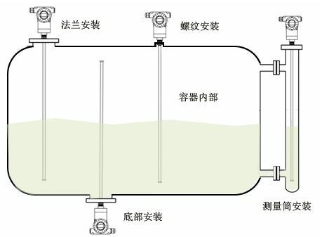 示意圖2