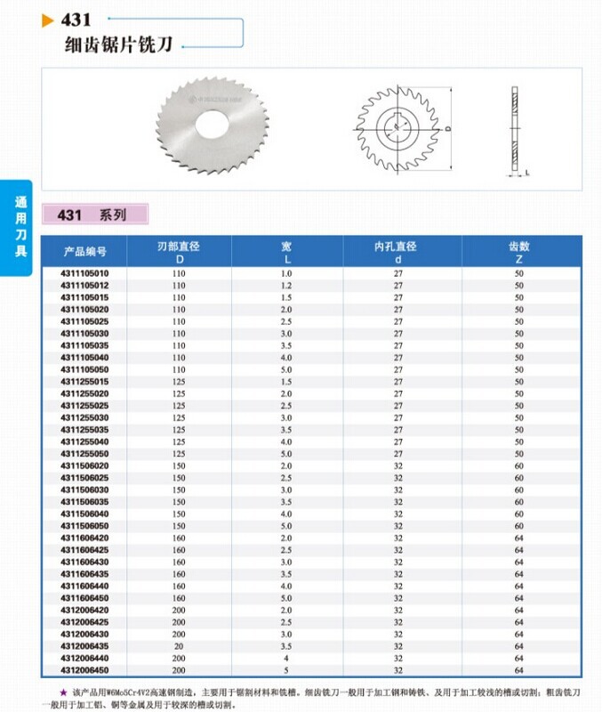 常熟鋸片銑刀參數2