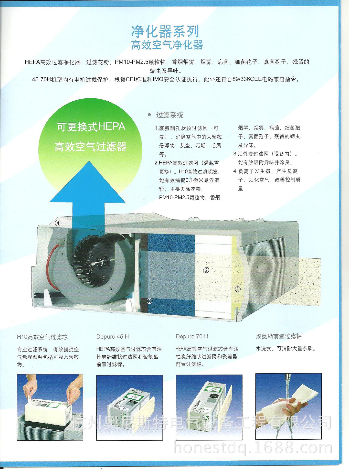 VORTICE空气净化器图片04