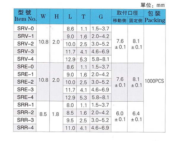 3_副本