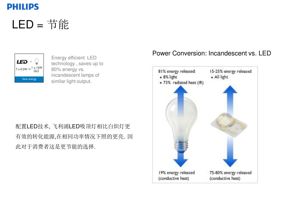 闪烁、烁详细3