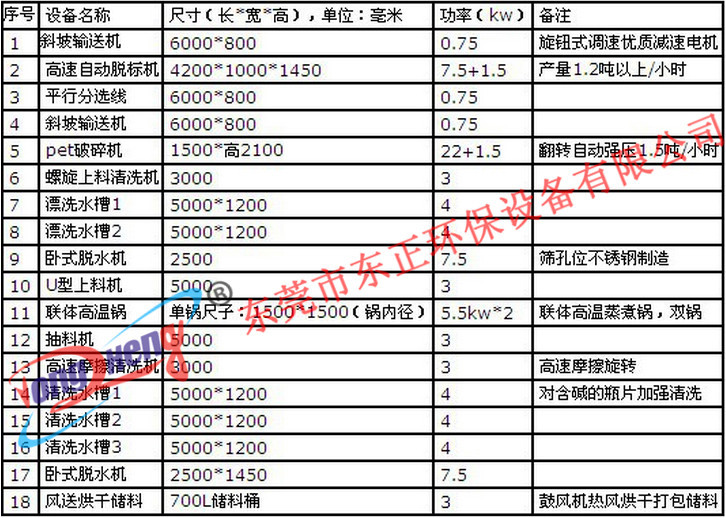 清洗报价