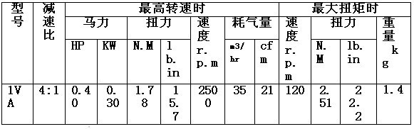 1VA工作参数