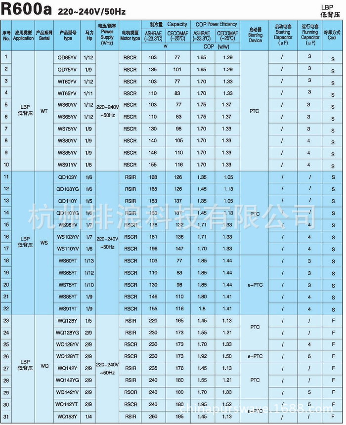 全新qd110y钱江万胜登富乐r600a冰箱冷柜饮水机酒柜岛柜冷压缩机