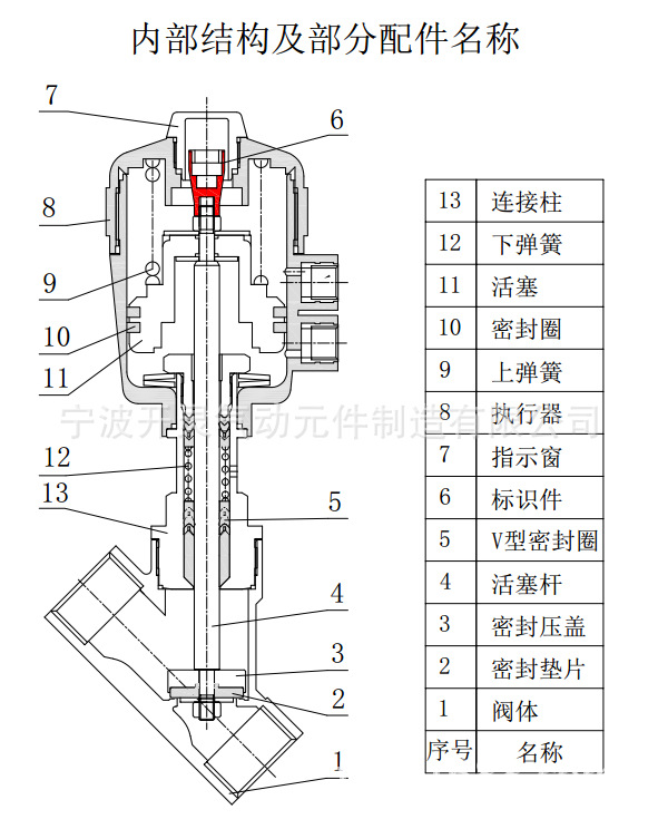 塑料頭角座閥內部結構及部分配件名稱