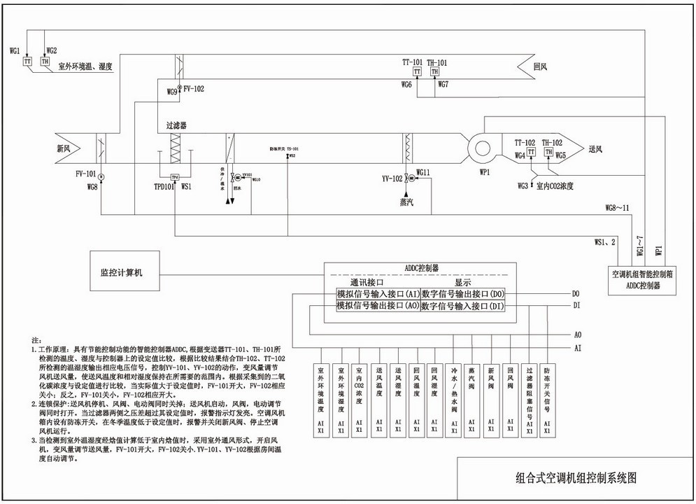 集中控制装置-安科瑞 给排水系统监测和控制专