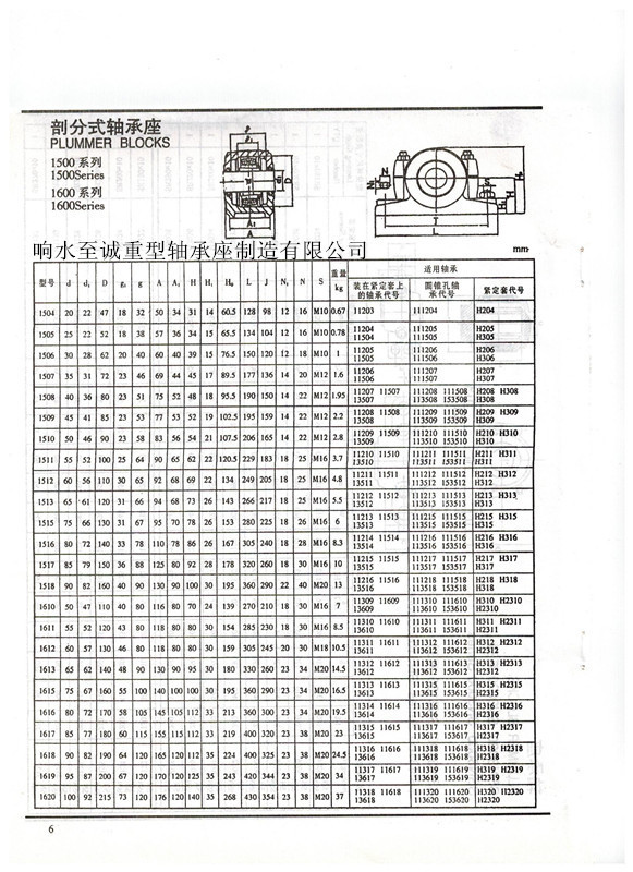 其他传动件 轴承座  响水至诚重型轴承座制造有限公司是生产各类灰口