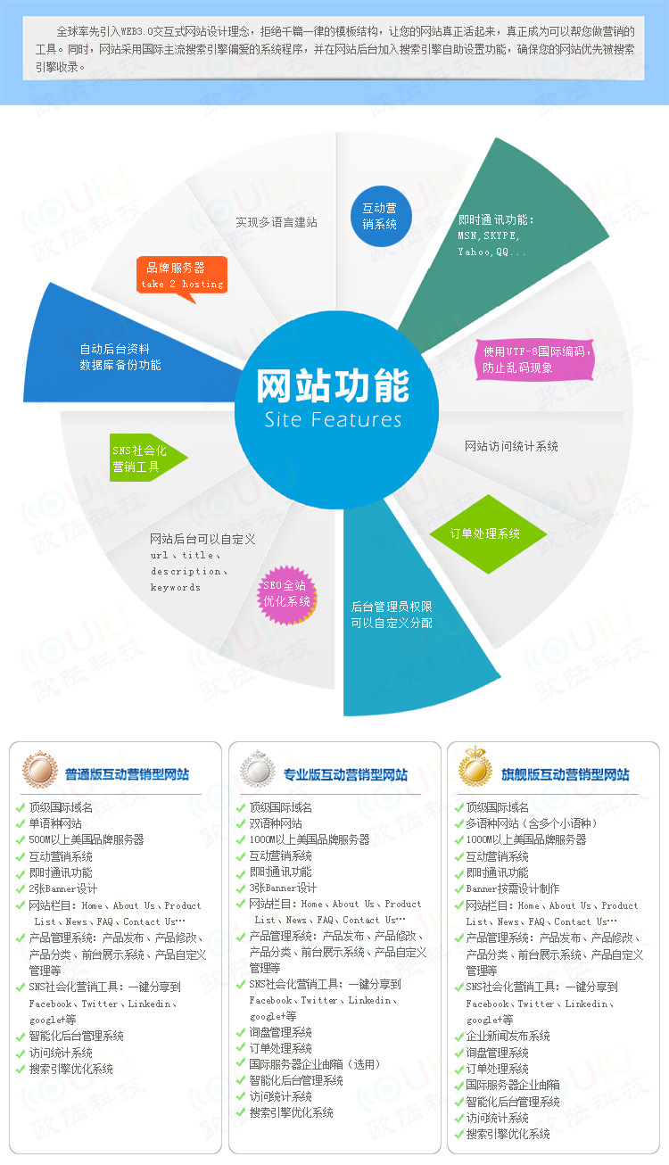 网站建设-官网营销 网站建设 定制品牌营销型网