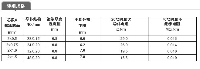 花線規格