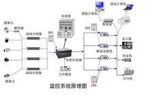 监控原理图