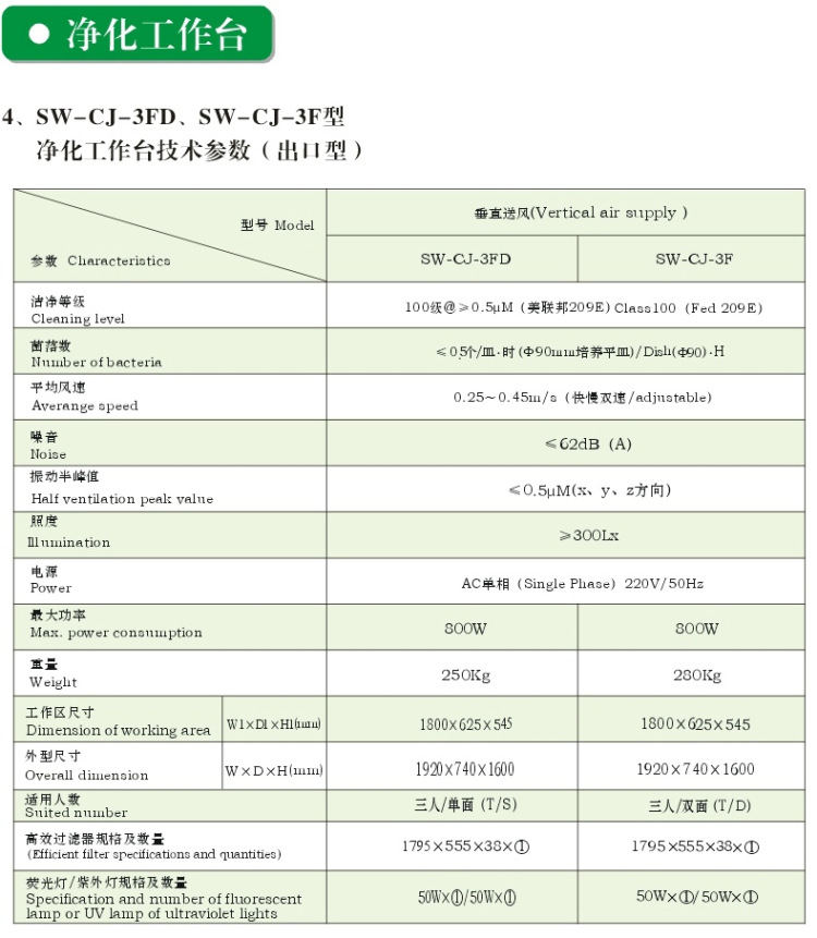 SW-CJ-3FD