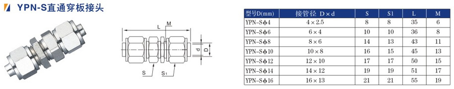 YPN-S