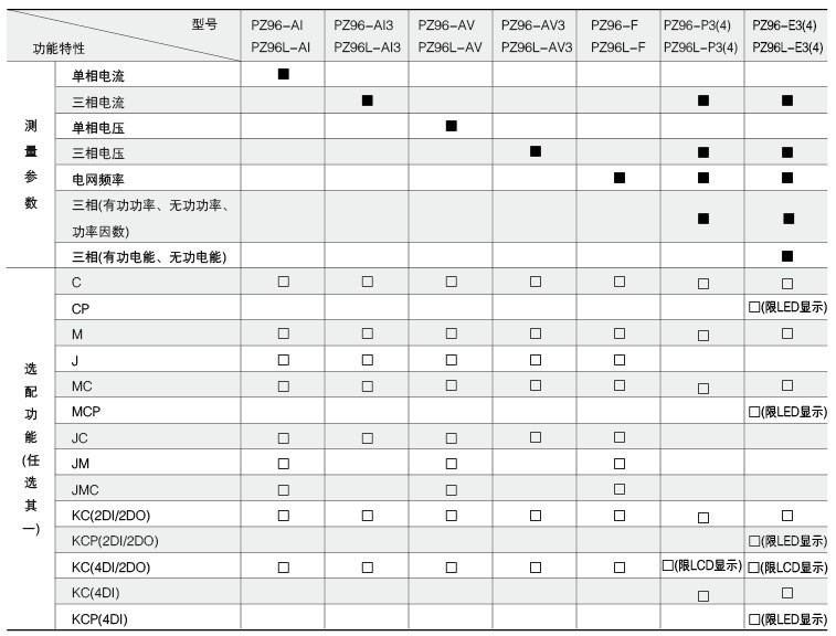 PZ系列可編程智能電測表 - 樣本2014 - 安科瑞電氣股