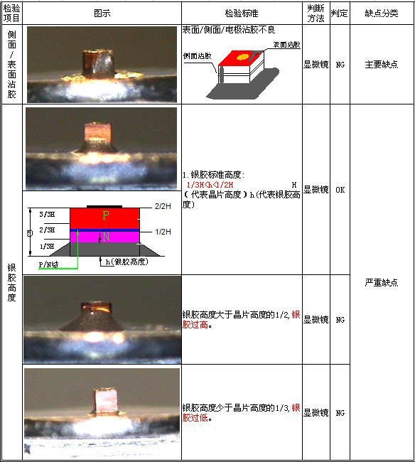 银胶检验