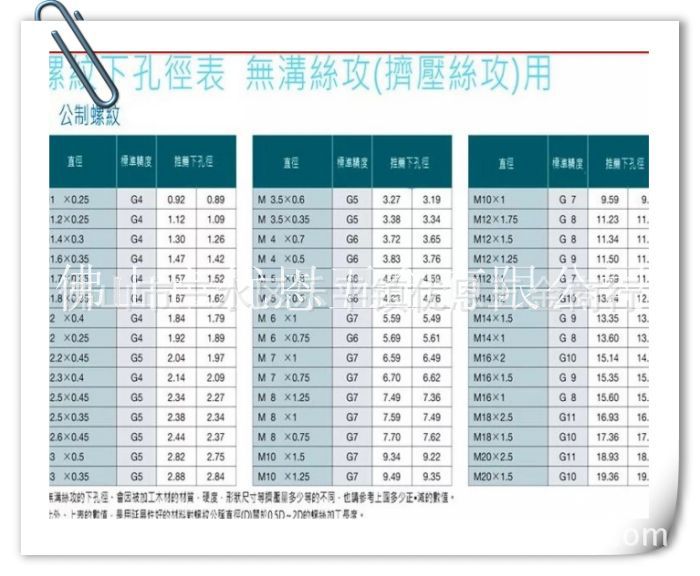 台湾TOSG 大宝镀钛TIN挤压丝锥涂层挤牙丝攻