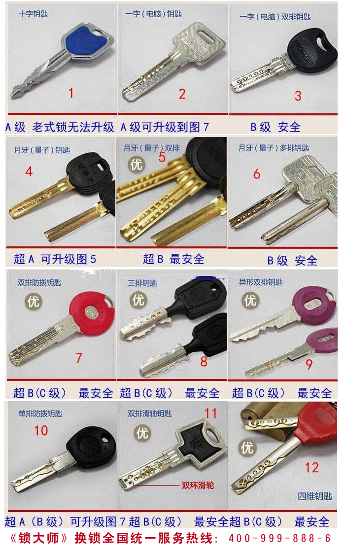 《锁大师》:a级锁与b级锁,超b级锁的图片?c级锁钥匙图片