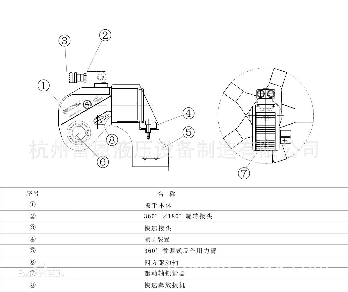 方便使用   中空型液压扳手的性能和特点: ◆最大工作压力70mpa