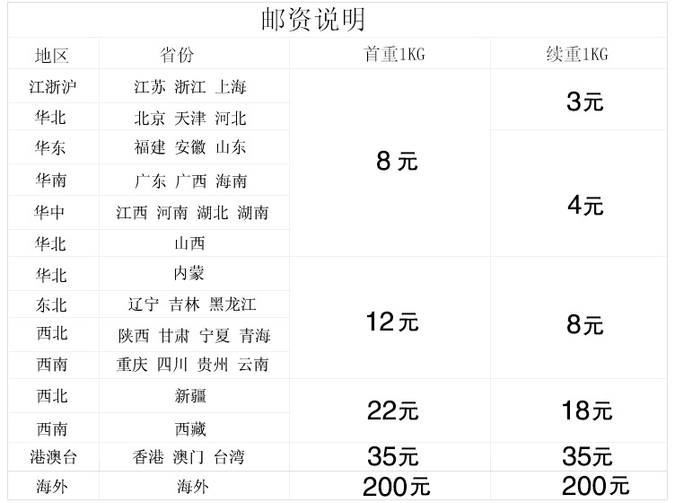 高碑店市梁傢營春芳箱包銷售部運費說明