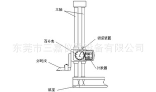 双柱高度规