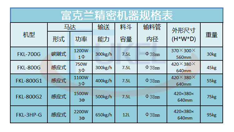 产品介绍