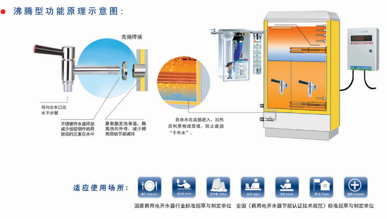 【厂价直销】裕豪沸腾式不锈钢电开水器 zk-6h 昆山,吴江,如皋