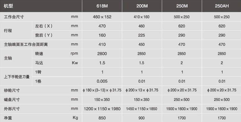 供应捷甬达手动精密平面磨床618M/平面度0.003mm特价