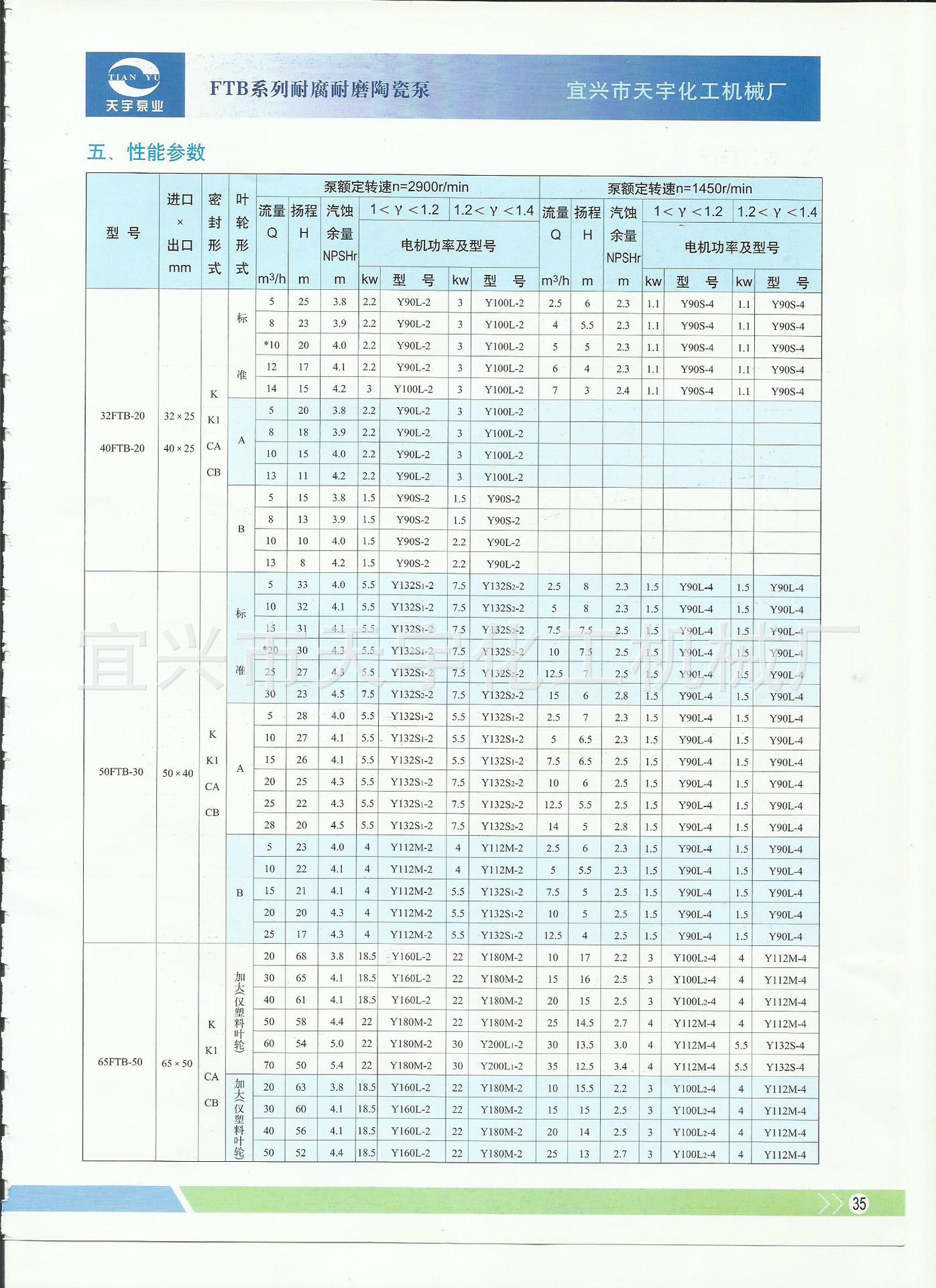 FTB系列陶瓷泵参数1