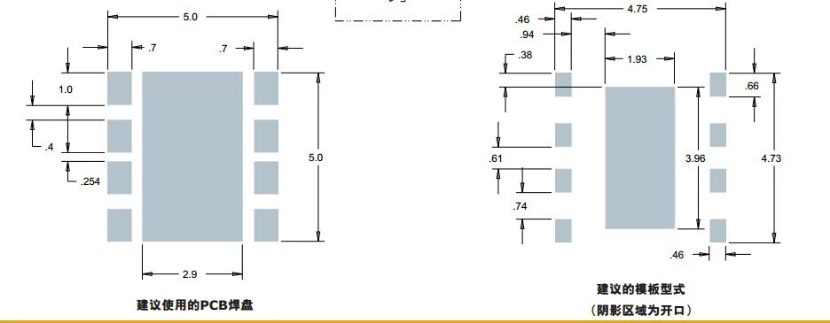 XML RGBW 尺寸1