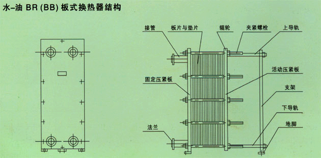 厂家供应优质组合型板式换热器高效节能传热设备板式换热器