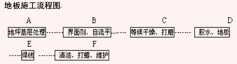 地板施工流程图