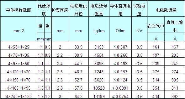 yjv22电缆 四芯电缆线规格型号 平方铜芯电缆 yjv22-4*