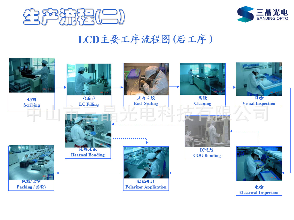 液晶屏生产工艺流程二