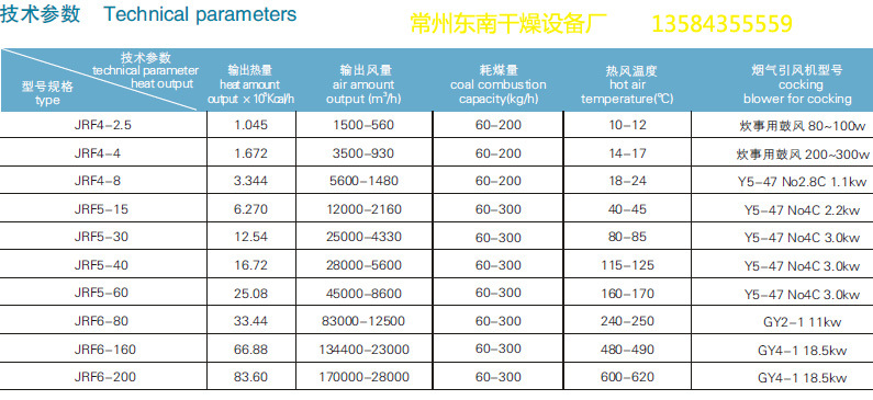 热风炉参数