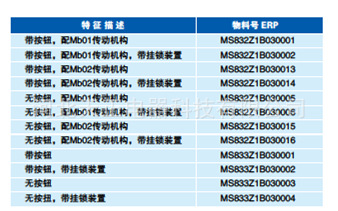 ms832 d