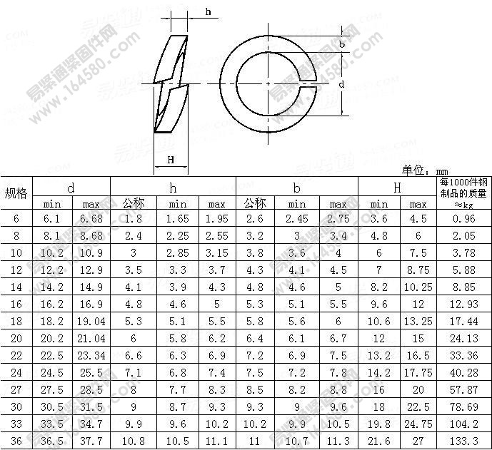 钢丝挡圈,弹垫,球面弹垫,gb879弹性销,gb91开口销     德标(din)系列