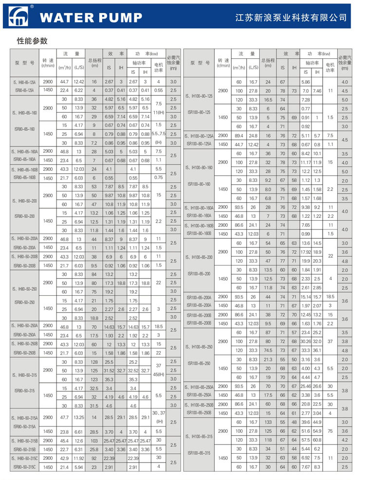 IS-IH-ISR型单级单吸离心泵3