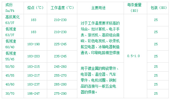 有鉛錫條參數