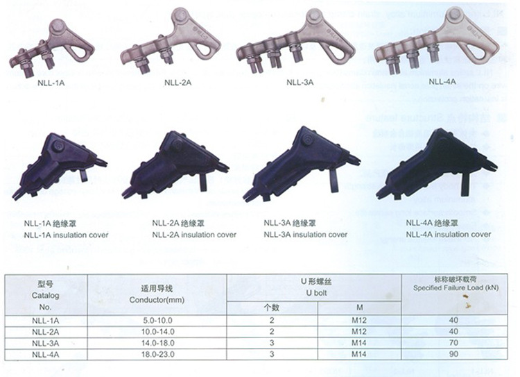 nll系列螺栓型铝合金耐张线夹输电线路用绝缘输电配电设备